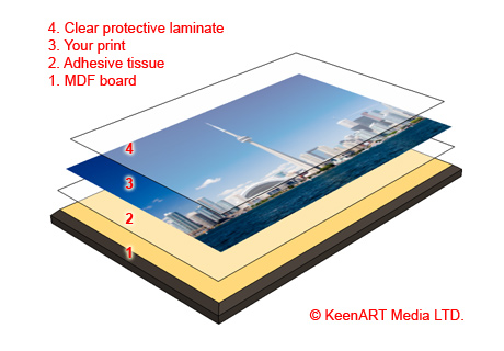 Custom Size Mounting Boards - PlexiGlass, Foam Cores, Dibond, Gator ...